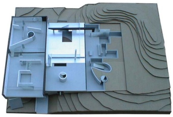 Die Funktionen im Modell